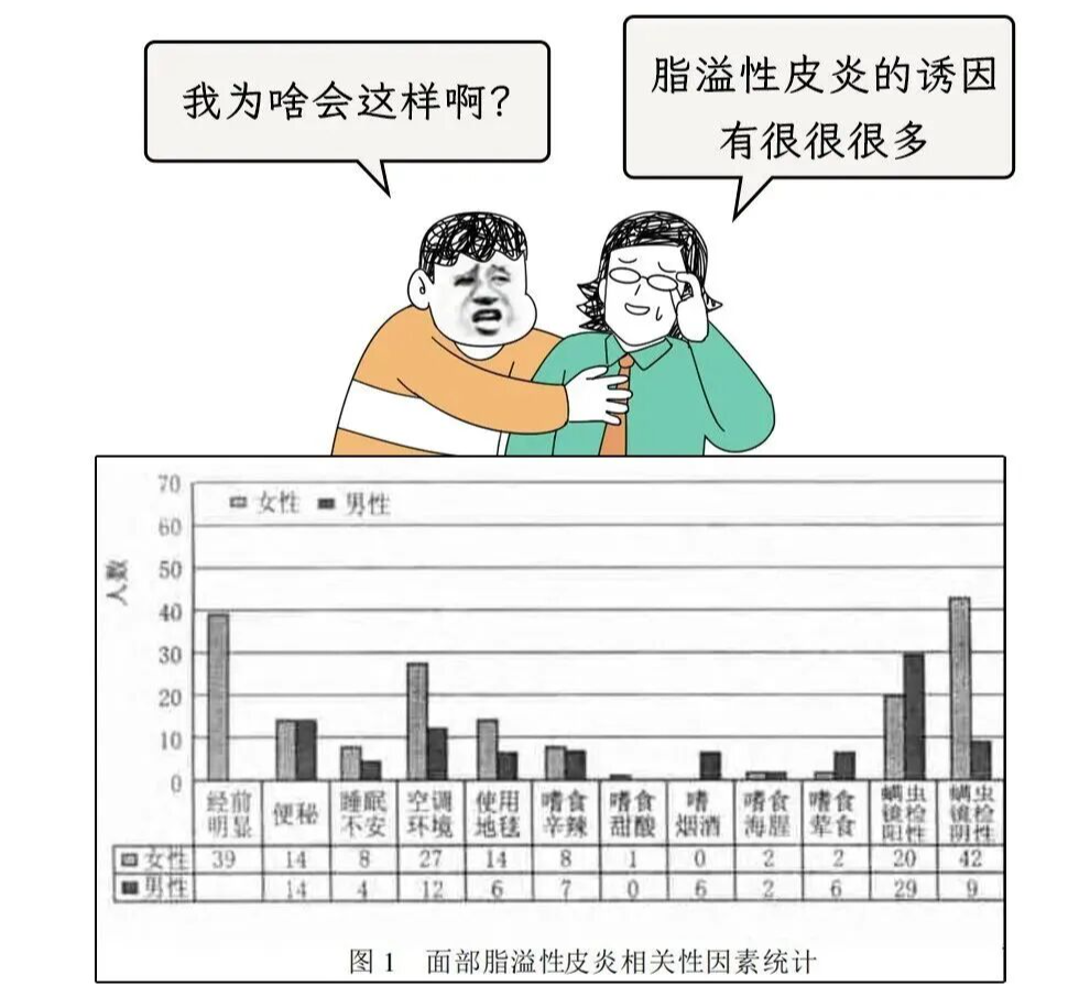 耳朵一圈为啥总有黄色油垢,刮一下能有满满一指甲?