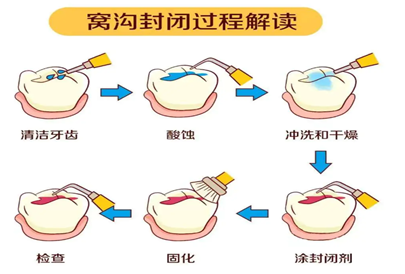 【全国爱牙日】健康口腔,健康生活!守护“一老一小”的灿烂笑容
