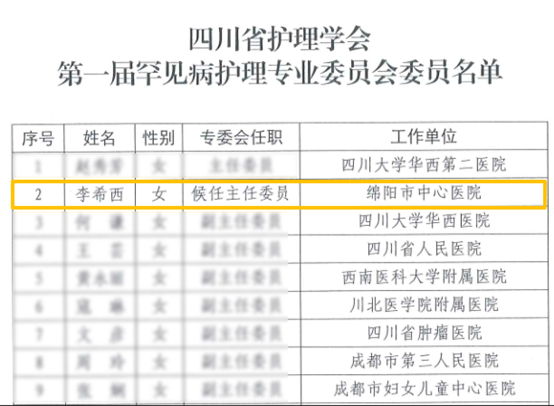 赞！我院李希西当选四川省护理学会罕见病护理专委会候任主任委员