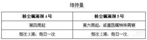 过敏别硬扛!粉尘螨滴剂1-5号用法一次说清