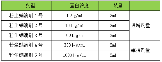 过敏别硬扛!粉尘螨滴剂1-5号用法一次说清