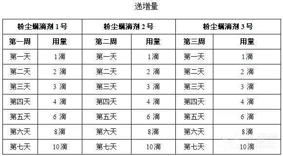 过敏别硬扛!粉尘螨滴剂1-5号用法一次说清