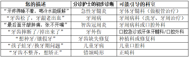 全国爱牙日|健康口腔 "第一站",藏着一位 "指挥官"