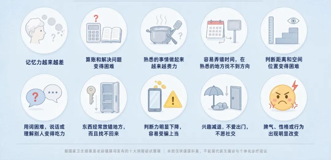 “老了”还是“病了”？出现这些迹象，建议去查（附10条预警清单）