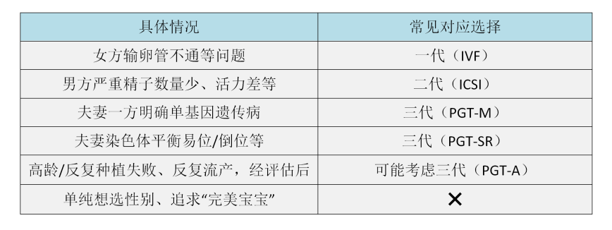 三代试管被热捧,号称能生出“完美宝宝”?真相是?