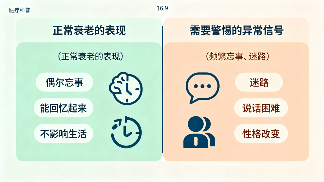 世界阿尔茨海默病日|别再把它当成普通“老糊涂”