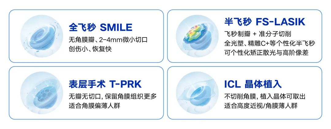 国庆想做近视手术？现在就开始准备！倒计时攻略