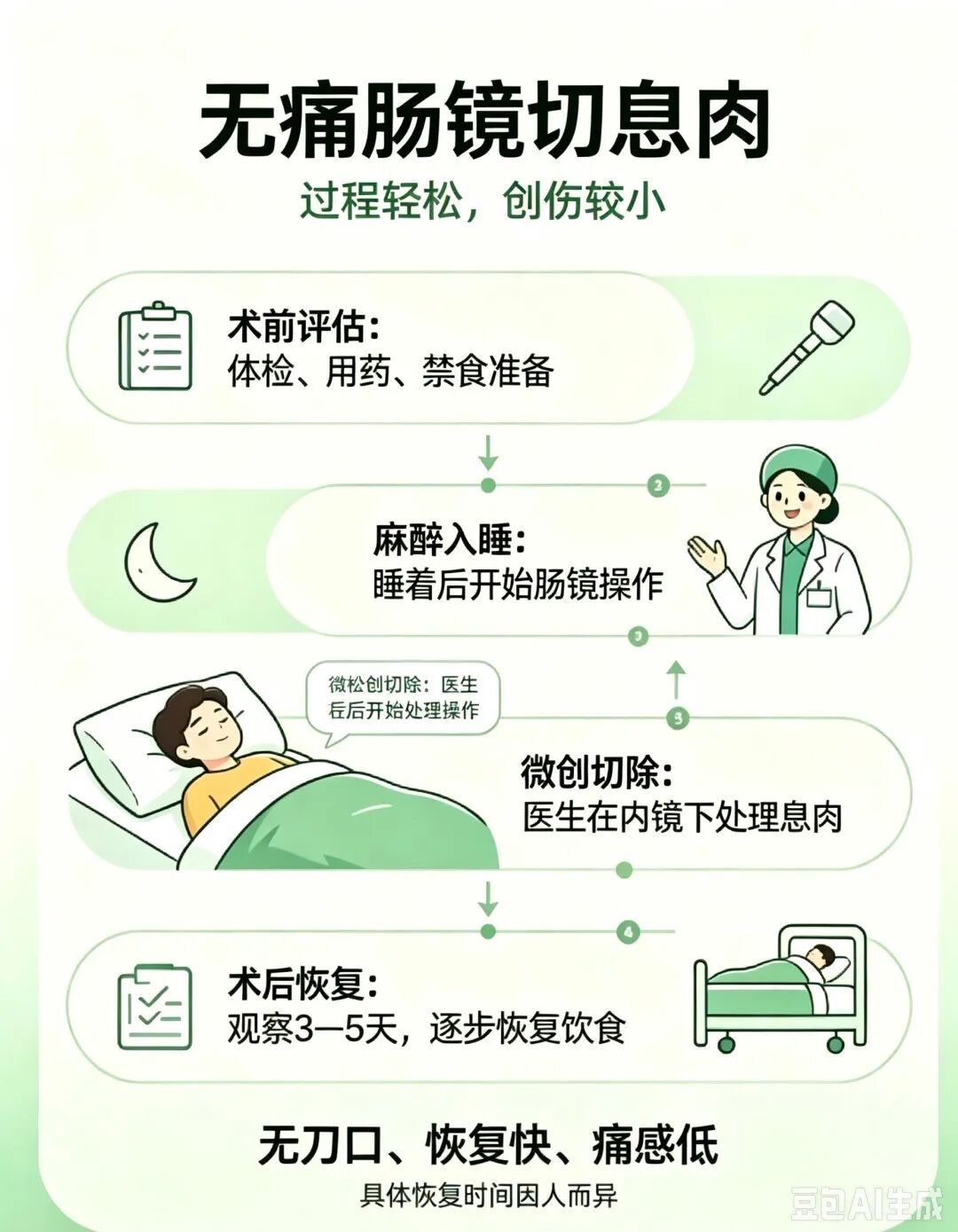 同样是切肠息肉，为啥有人当天回家，有人要住院？真相来了