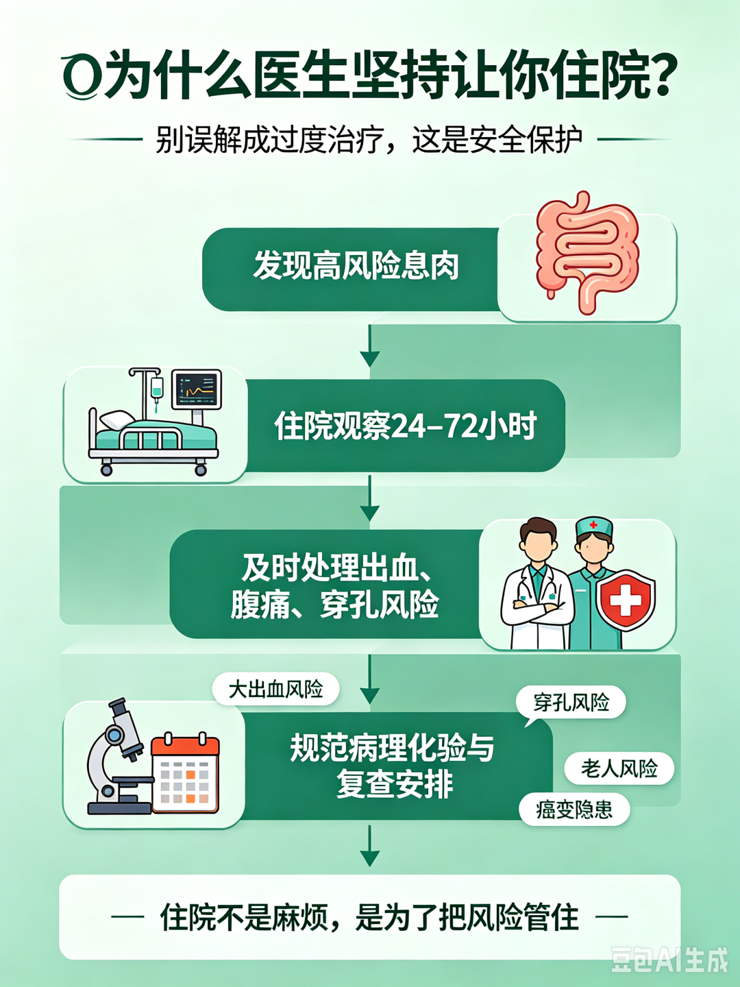 同样是切肠息肉，为啥有人当天回家，有人要住院？真相来了