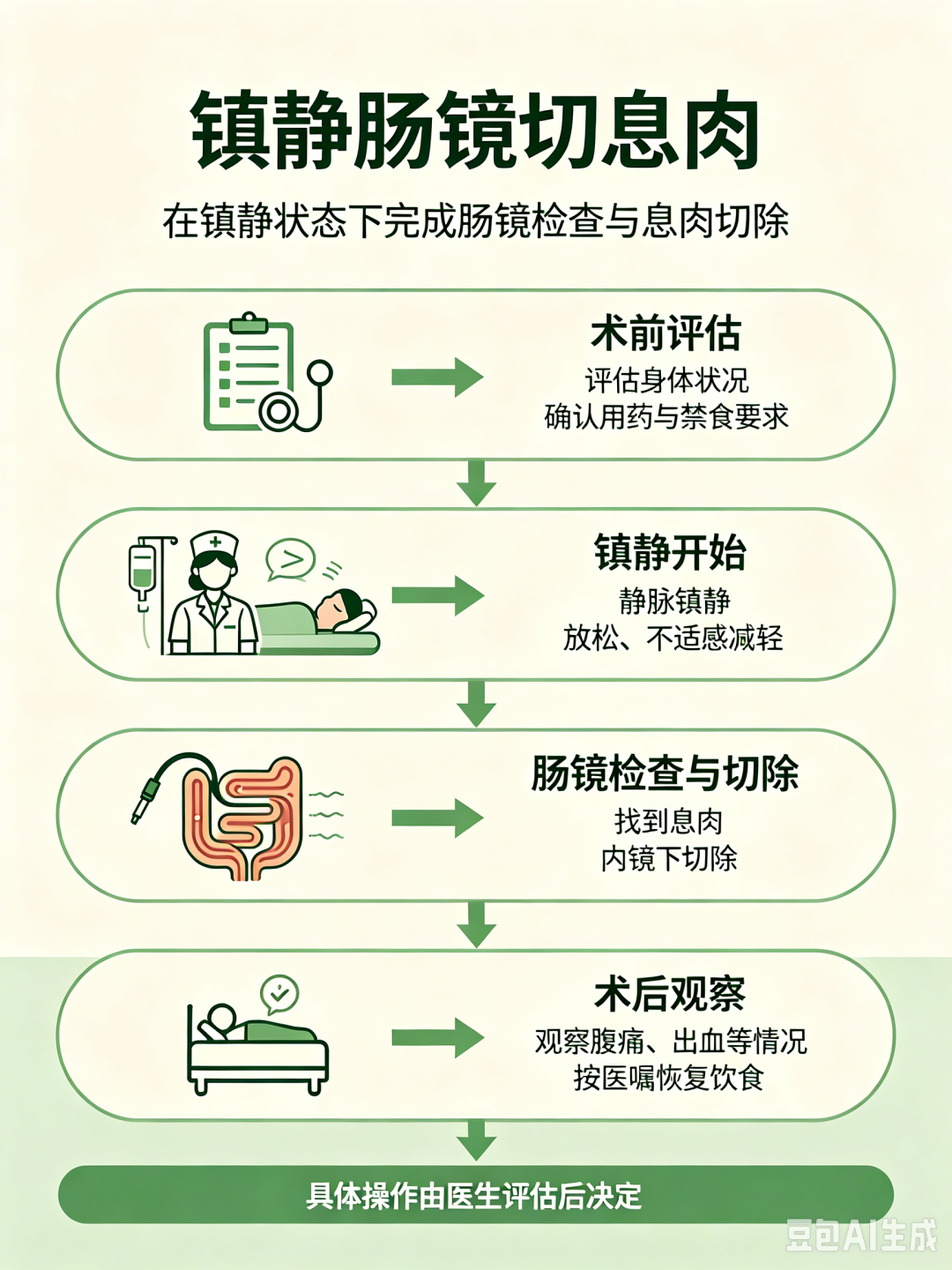 同样是切肠息肉，为啥有人当天回家，有人要住院？真相来了