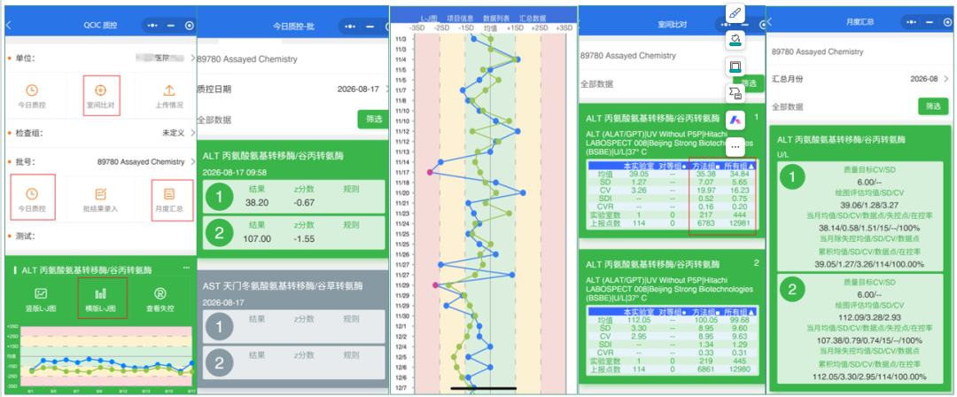 以区域化室内质控创新实践 护航检验结果同质化 | 洛阳市临床检验质量控制中心全省名列前茅