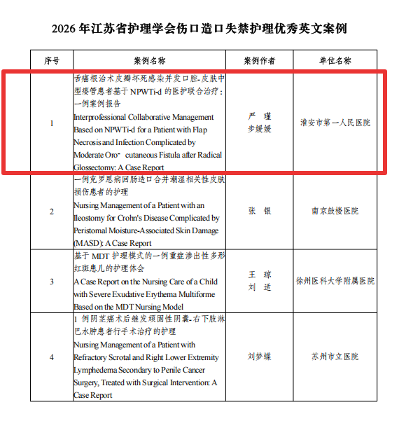 喜讯！淮安市一院护理团队在2026年江苏省护理学会伤口造口失禁护理优秀英文案例展示交流活动中斩获佳绩