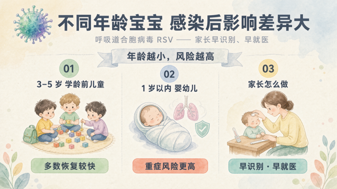 高发季将至,全球尚无特效药!这类人群应尽早预防