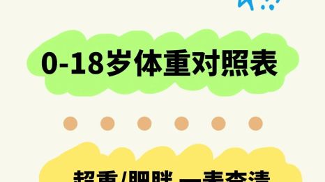 最新标准：一图对照孩子『体重』是否达标