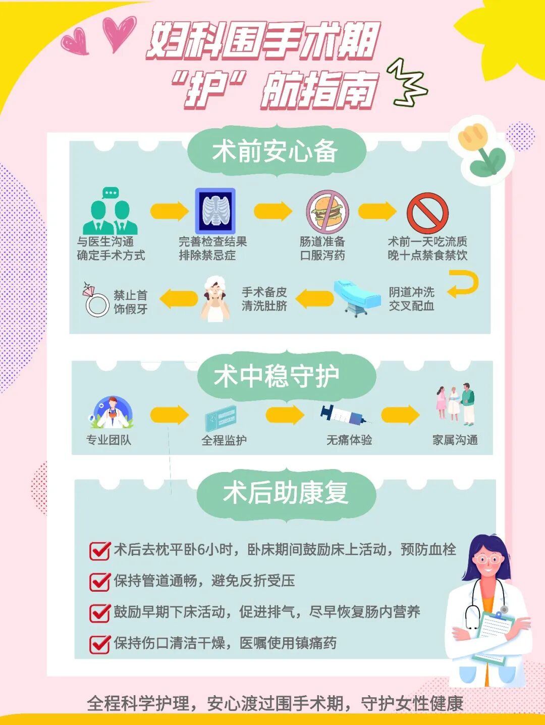 收藏！HPV阳性、宫颈癌、炎症体现、手术管理……妇科热点答疑，点击了解
