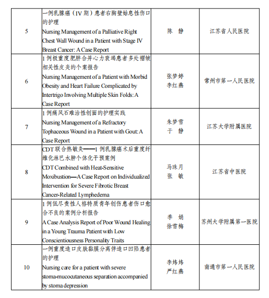 喜讯！淮安市一院护理团队在2026年江苏省护理学会伤口造口失禁护理优秀英文案例展示交流活动中斩获佳绩