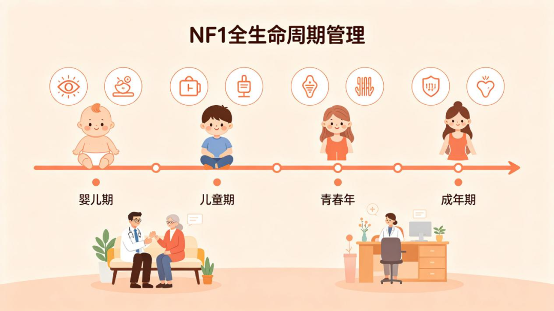 医学科普 | 孩子身上多发咖啡斑要警惕！
