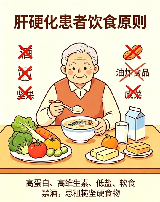 【月圆人团圆 护肝不“添负”】脂肪肝、肝硬化病人如何安全吃月饼