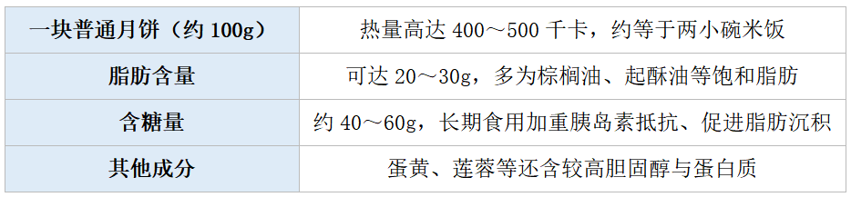 【月圆人团圆 护肝不“添负”】脂肪肝、肝硬化病人如何安全吃月饼