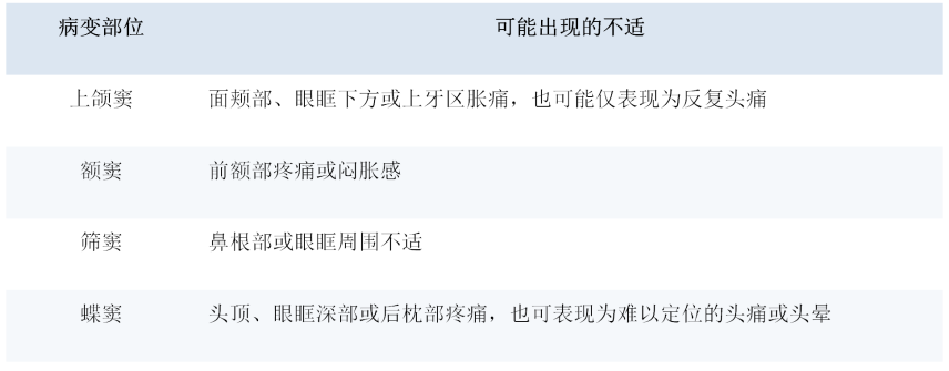 反复头痛头晕,病因竟藏在鼻窦