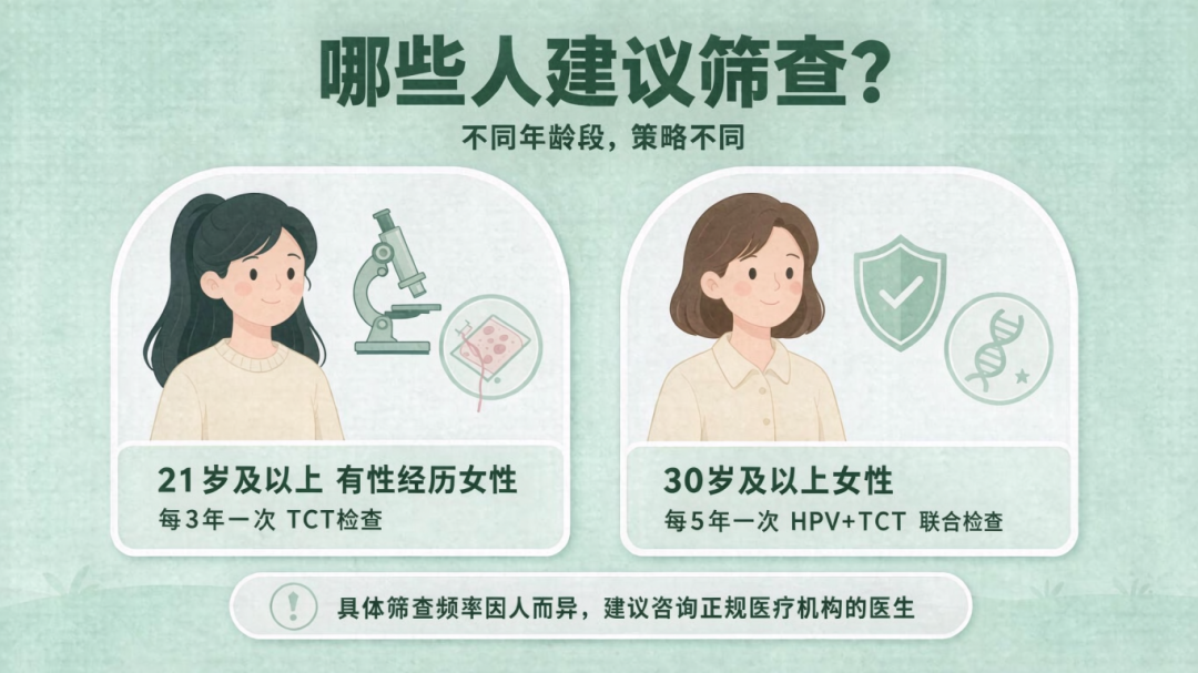 这项筛查，很多女性都忽略了！这个年龄段建议定期做