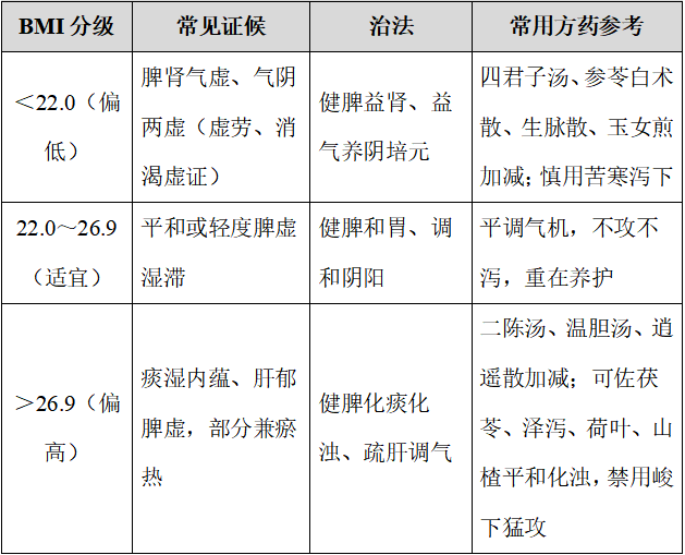 落实国家老年健康要求——西安市中医医院内分泌科制定高龄老人体重管理新标准