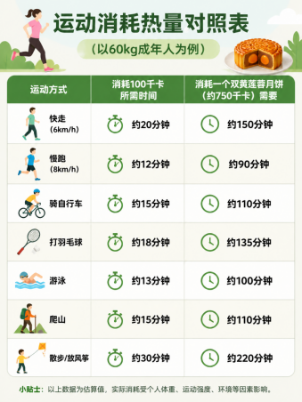 月满中秋享团圆，科学控重迎佳节