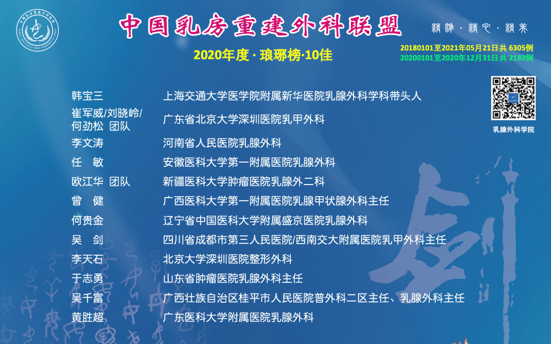 从人才引进到技术强院,让全国看见「广西刀锋」——这群外科医生,把微创做成了艺术