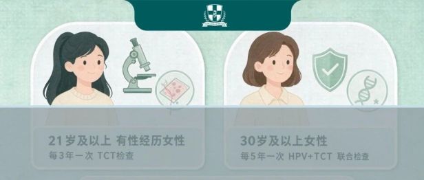 这项筛查，很多女性都忽略了！这个年龄段建议定期做