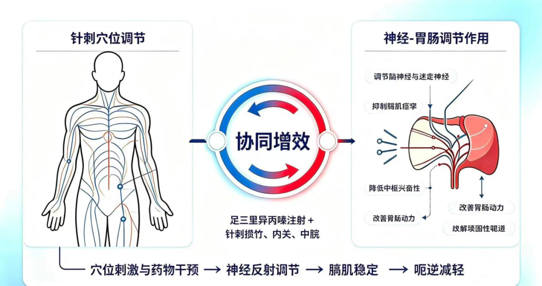 中山医声 | 打嗝停不下来？中医这套“针药组合拳”，让顽固呃逆嗝然而止