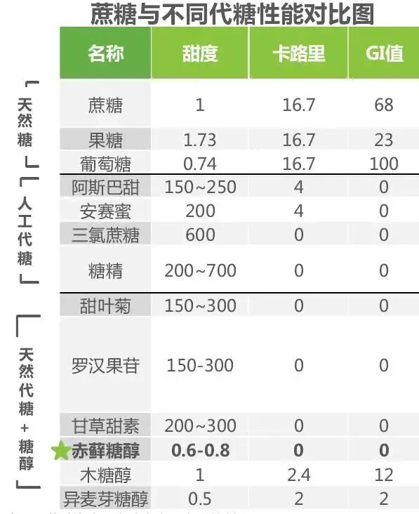 别被“无糖”骗了!中秋买月饼先看这一眼