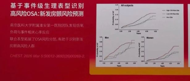 喜报！淮安市一院呼吸与危重症医学科两篇研究成果亮相全国呼吸学术年会
