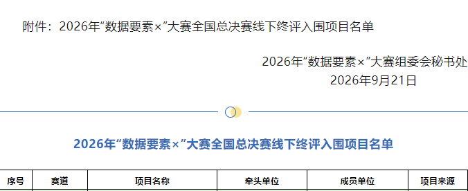 喜讯 |《基于海量临床影像数据的颅脑疾病智能诊断》入围 2026 数据要赛 x 大赛全国总决赛