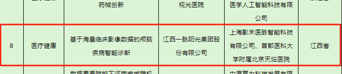 喜讯 |《基于海量临床影像数据的颅脑疾病智能诊断》入围 2026 数据要赛 x 大赛全国总决赛