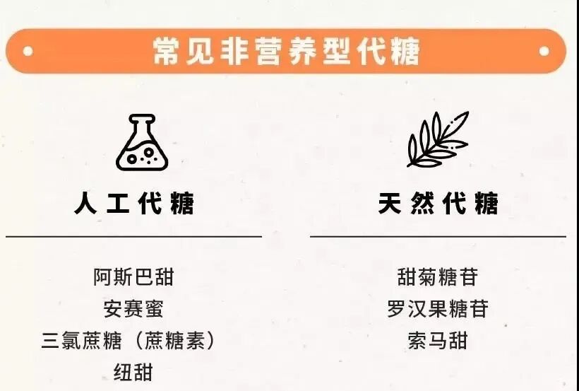 别被“无糖”骗了!中秋买月饼先看这一眼