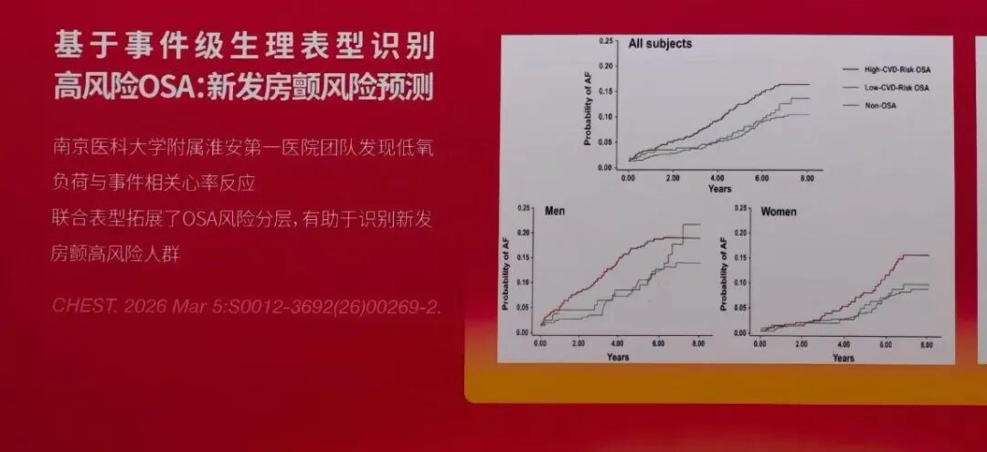 喜报!淮安市一院呼吸与危重症医学科两篇研究成果亮相全国呼吸学术年会