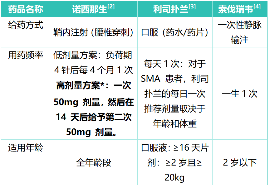 【协作组科普】产检指标全都正常，为什么医生建议做 SMA 基因筛查？