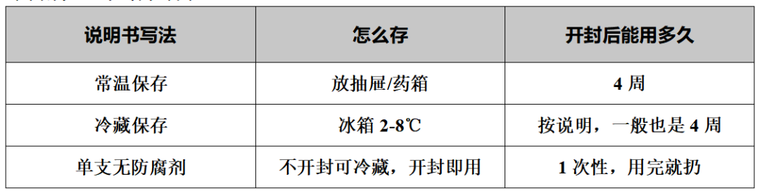 药师说药 | 药放冰箱就对了?大错!这3种药放冰箱坏得更快