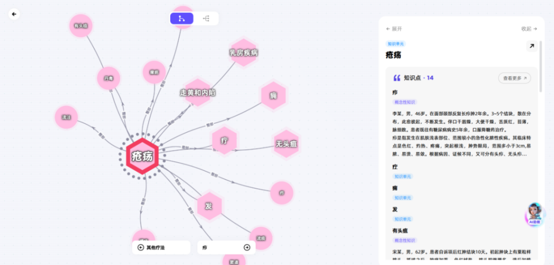 【杏坛薪火】数智融合育杏林，惟实励新谱华章——广西中医药大学第一临床医学院中医外科学教研室的时代答卷