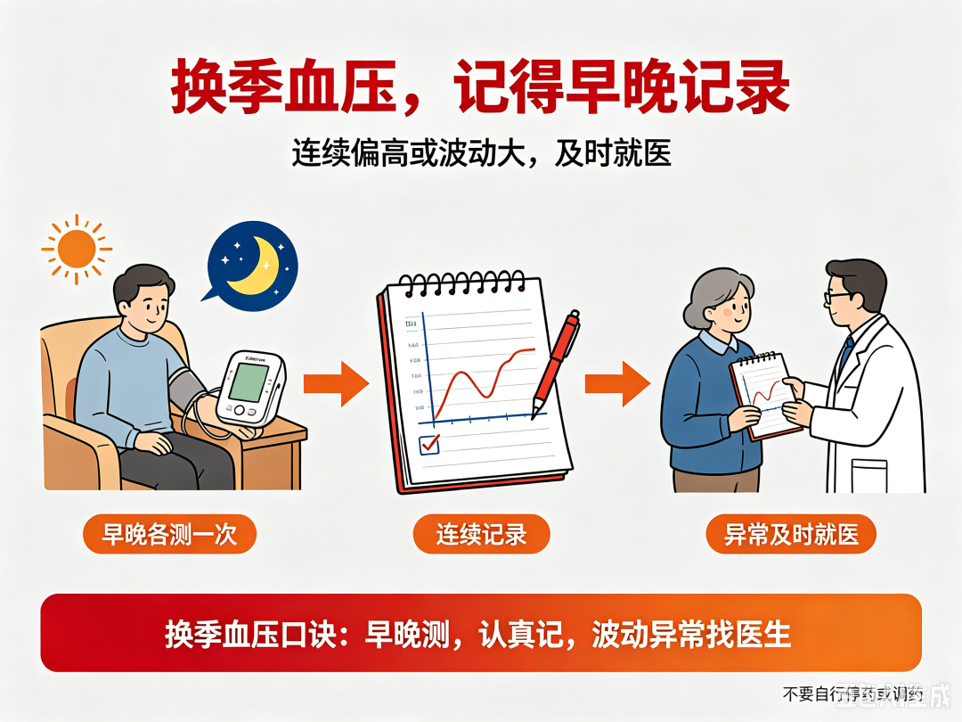 西藏阜康医院医生提醒:西藏换季血压好似“过山车”,慢病患者一定要注意!