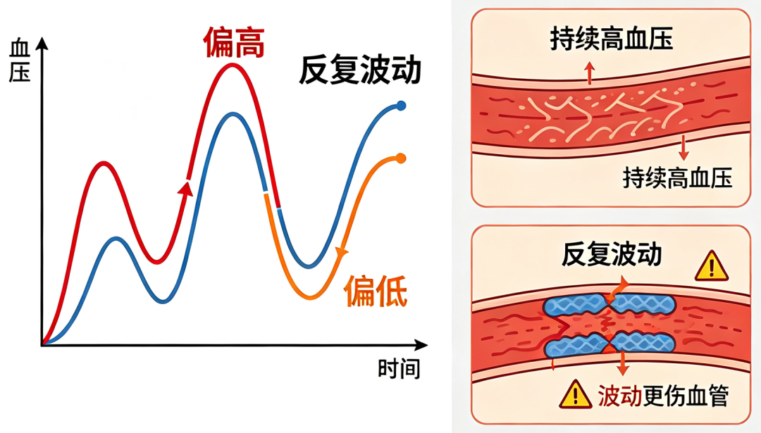 西藏阜康医院医生提醒:西藏换季血压好似“过山车”,慢病患者一定要注意!