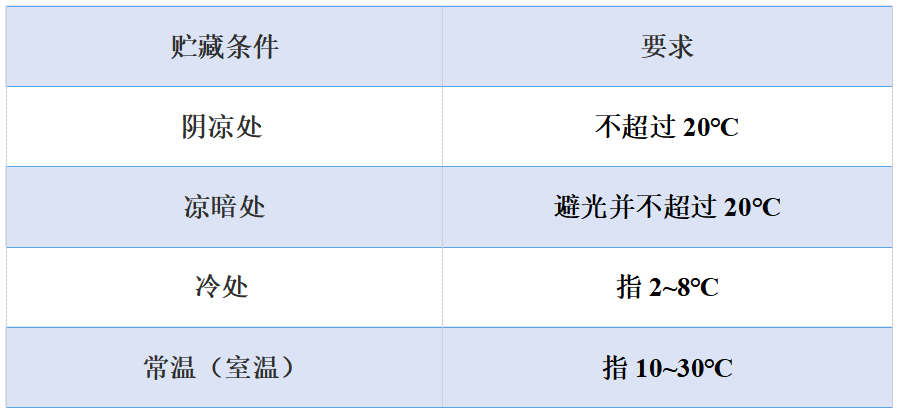 药师说药 | 药放冰箱就对了?大错!这3种药放冰箱坏得更快