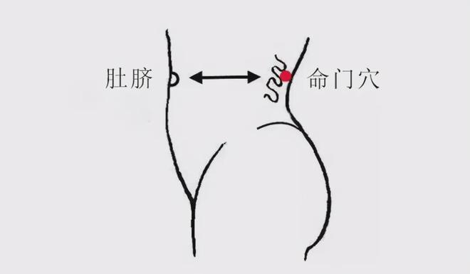 三四十岁的年纪,七八十岁的腰。学会这几个穴位,随地大小按