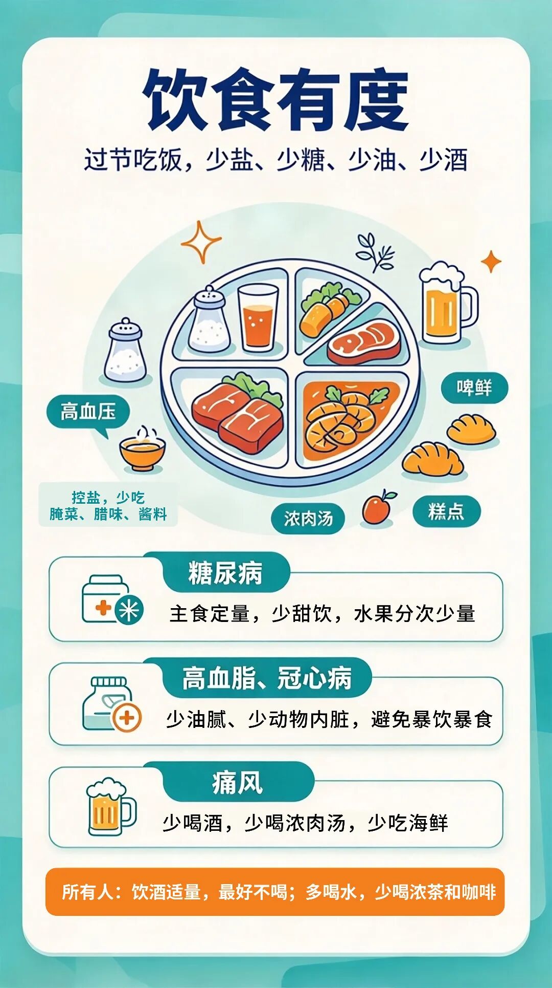 国庆长假,慢病管理别“放假”!这份提醒请收好