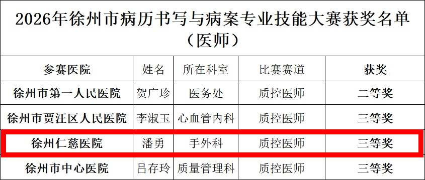 喜报 | 我院在徐州市 2026 年病历书写与病案专业技能大赛中斩获佳绩