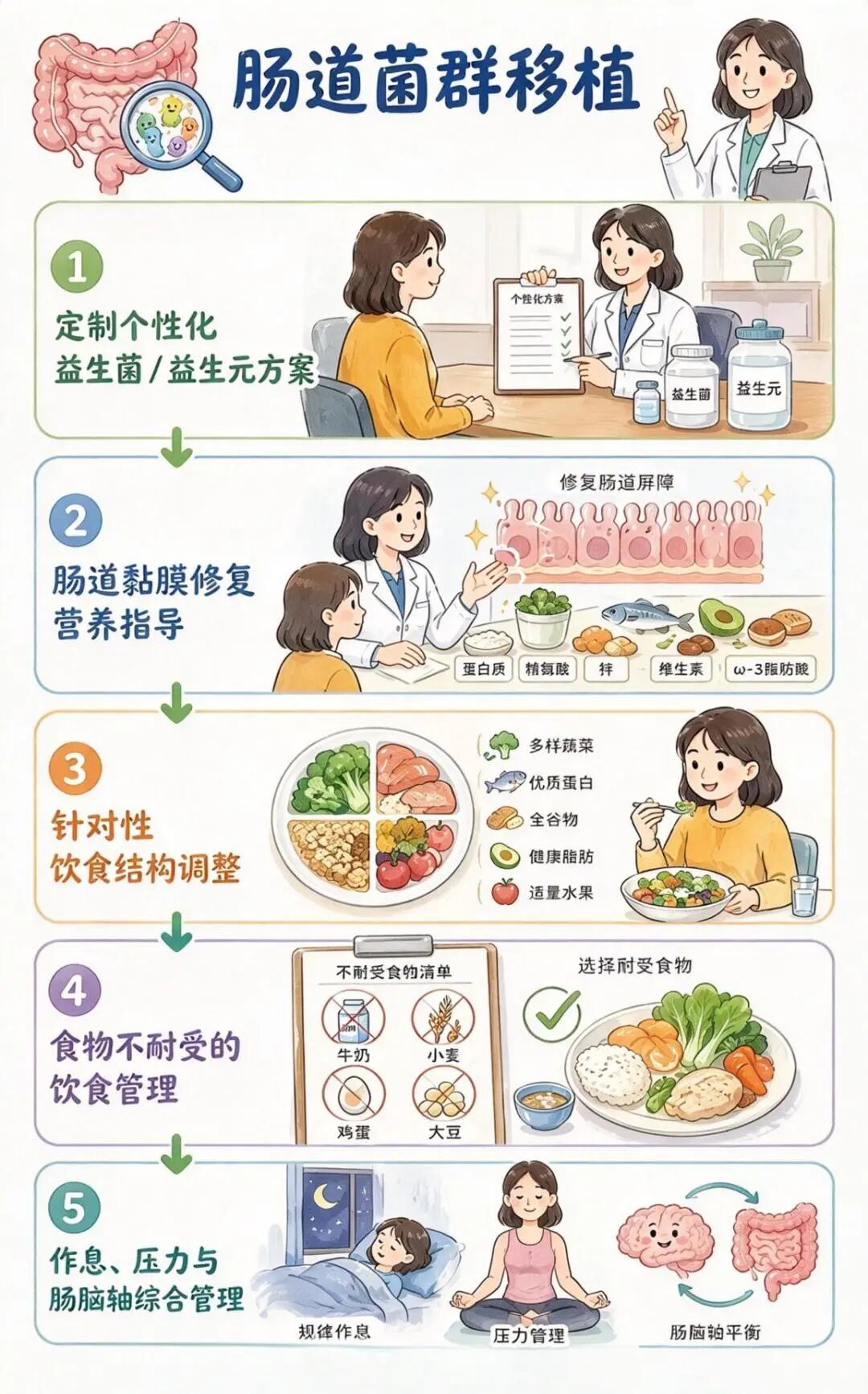总觉得疲惫、长痘反复、肠胃不舒服？根源可能在你的肠道！
