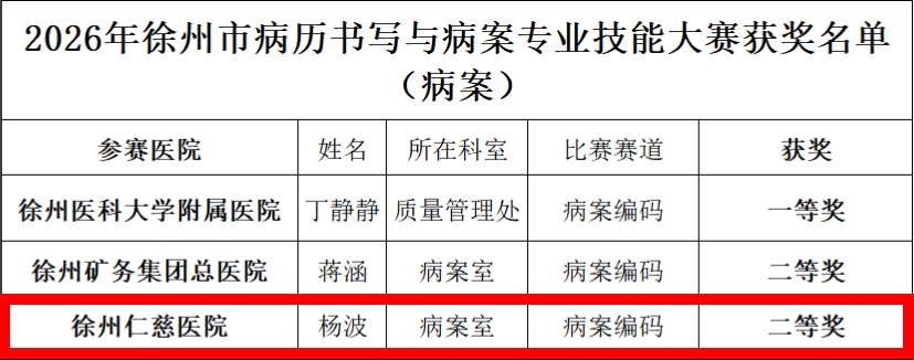 喜报 | 我院在徐州市 2026 年病历书写与病案专业技能大赛中斩获佳绩