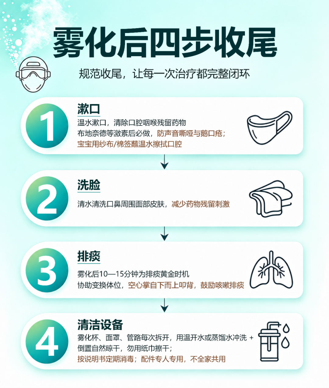 用同样的雾化药,效果相差大?答案也许在雾化的各环节里| 内科系统常见慢病防治护理科普专栏㉘