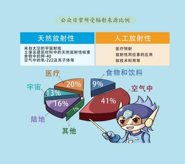 【全国科普月】破除PET/CT辐射谣言,理性看待核医学检查
