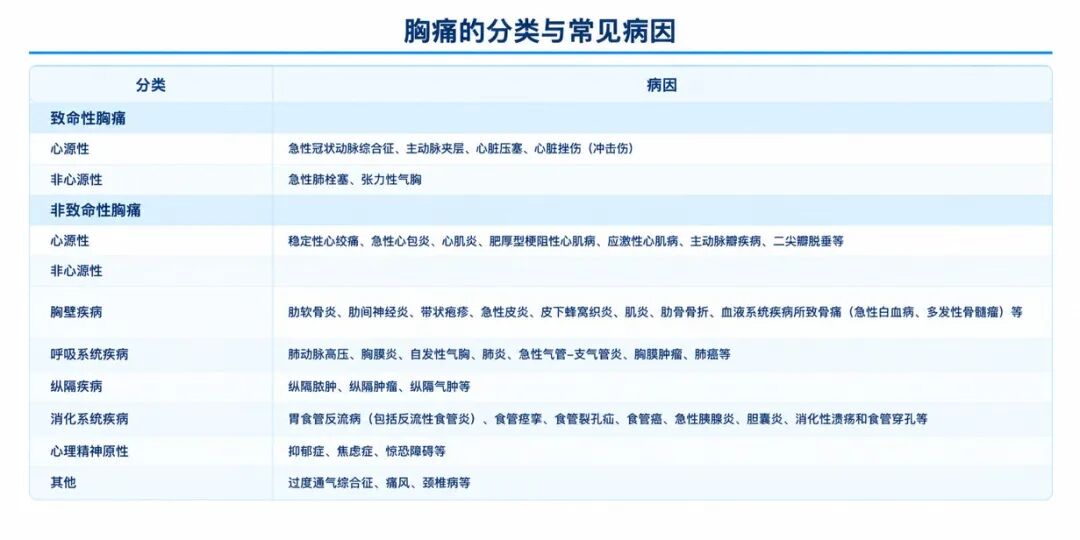 【健康科普】胸痛,该做什么影像学检查?